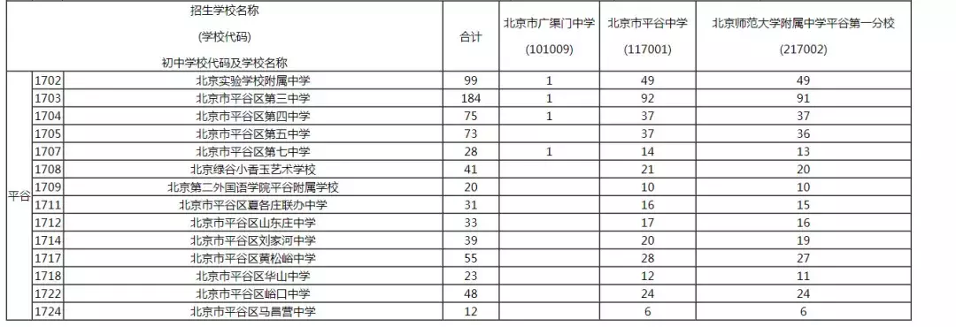 2019年校额到校招生计划和初中校分配名额表发布
