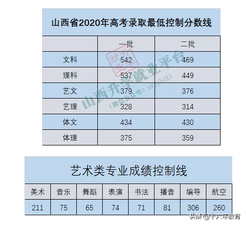山西省2017年高考一分一段排名（2020年山西省高考成绩一分一段表）