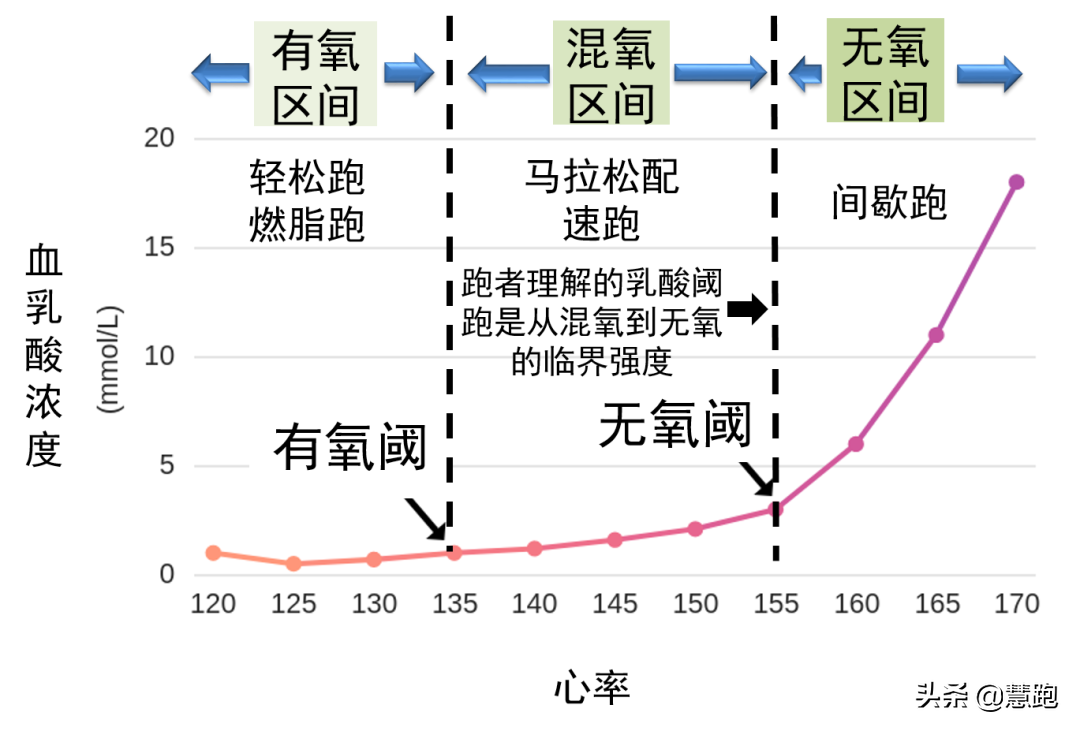 篮球比赛跑多少公里(姚明3200米13分16秒让年轻运动员汗颜，3公里你能跑到多少？)