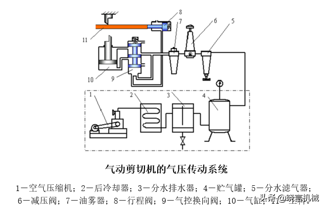 气压传动基础知识