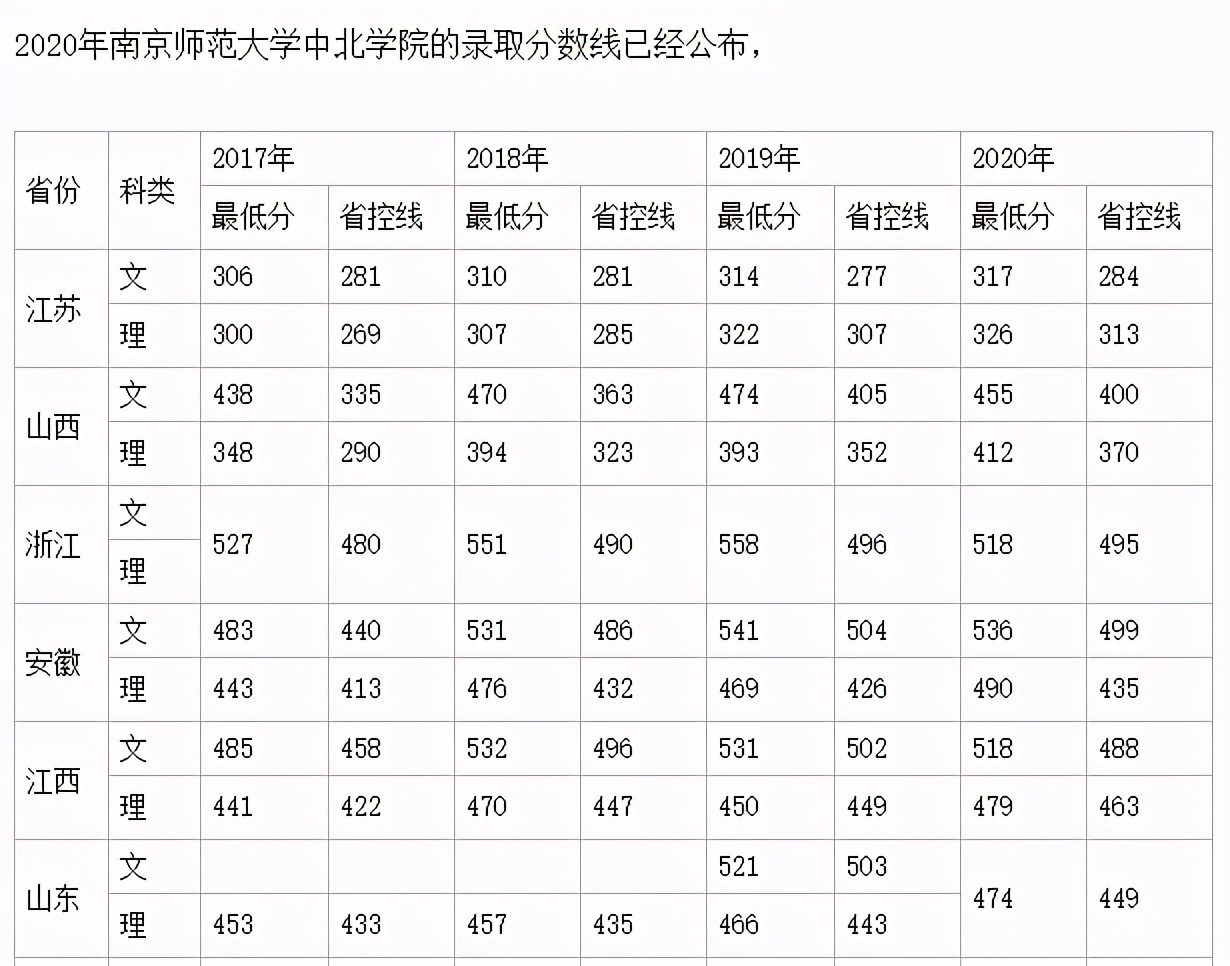 多花钱分数低，挂名一流高校的三本独立学院还会存在吗？