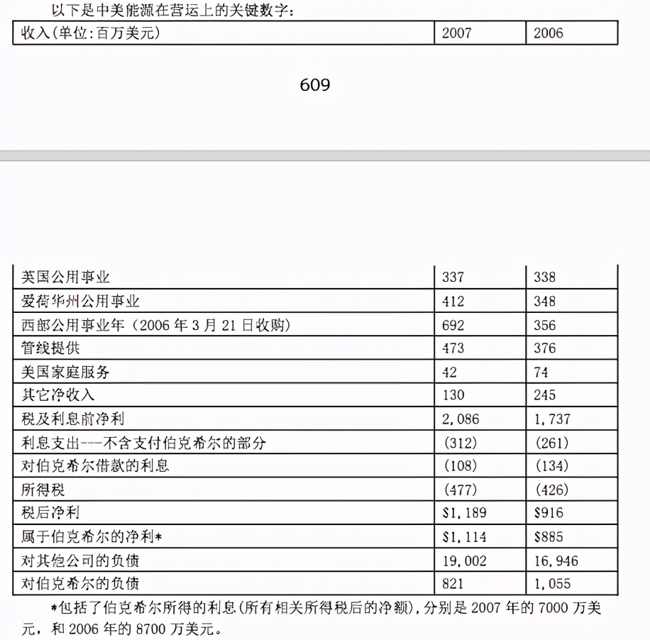 2007年巴菲特致股东的信——好公司