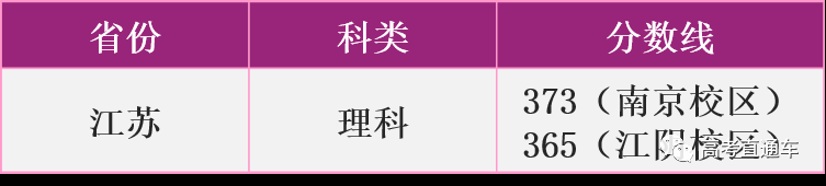 考2次都没这么高分！全国52所重点大学各省投档线汇总