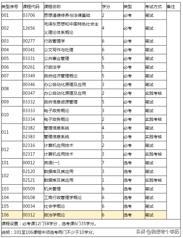 华南师范大学全日制自考本科招生简章