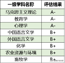 西南大学，真正名副其实的实力高校！