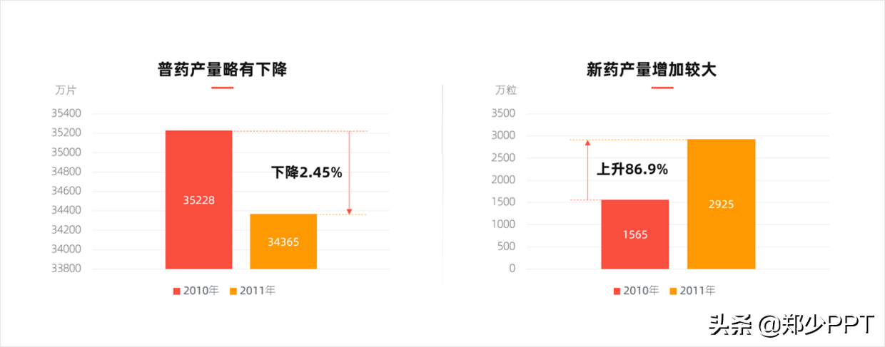 新年，花了三个小时，设计了一份工作总结计划PPT