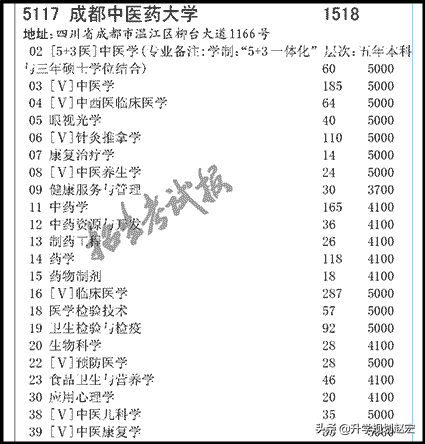 成都中医药大学19年最高670分，与最低差134分，附近三年专业分数