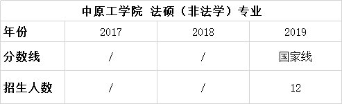 择校篇 | 法硕考研备考锦囊之中原工学院