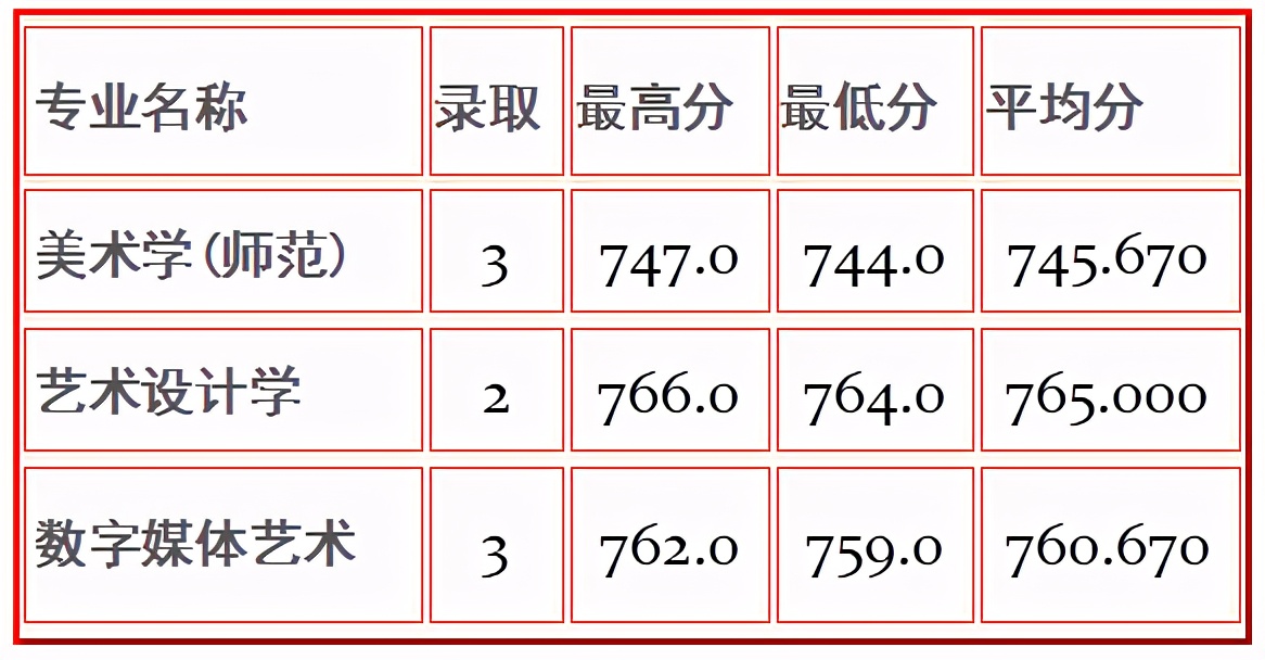 全国重点高校100强，苏州大学今年美术艺考会全面取消校考吗？
