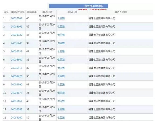 “七匹狼” VS “饿狼传说”，长达7年的商标纠纷案终于出结果了