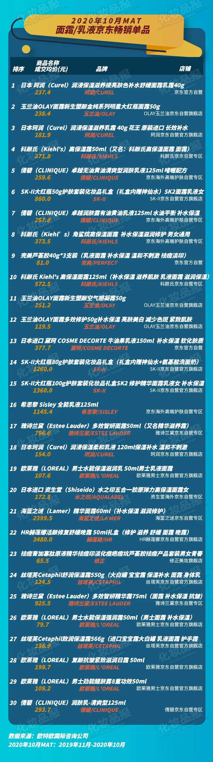 34元小众贵妇膏打败海蓝之谜，它是如何做到的？