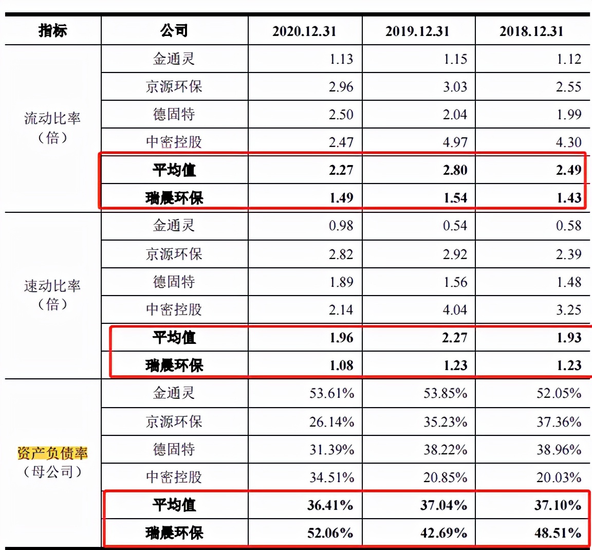 瑞晨环保业绩集中重投资行业，毛利率起伏，外协占比近六成