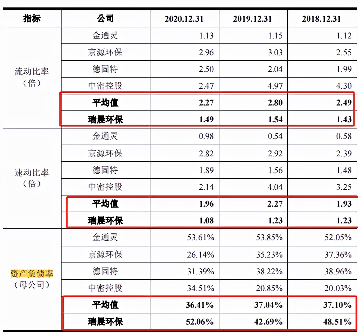 瑞晨环保业绩集中重投资行业，毛利率起伏，外协占比近六成