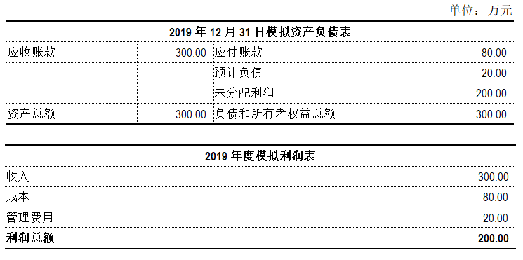 递延所得税系列3-「负债的计税基础」怎么学？