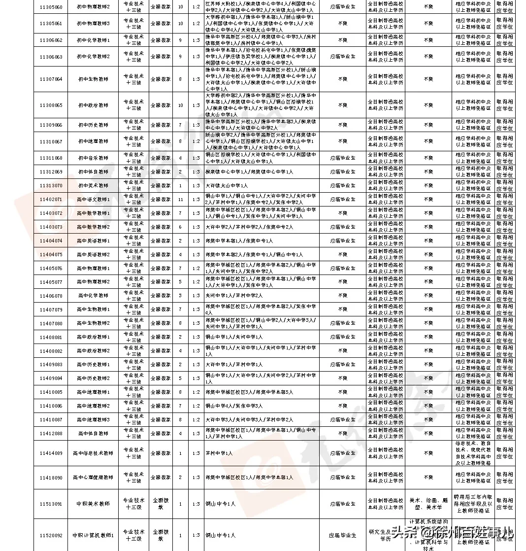 徐州铜山招聘信息（招聘4925人）