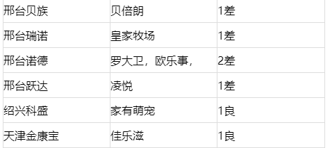 上海315消保委检测48款狗粮，9款毒素细菌超标，7款蛋白钙磷虚标