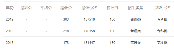 上不了本科不要急，为你推荐湖北省内最好职业技术学院及专业