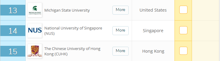 QS世界大学传媒排名20强，美国上榜数量最多
