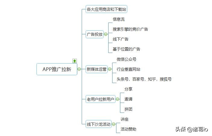 手机APP推广，手机APP推广助你快速拉新获客？