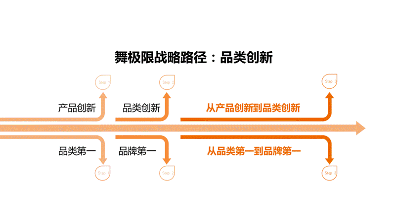 舞极限卖的不是鞋，而是老年人心底对年轻的渴望