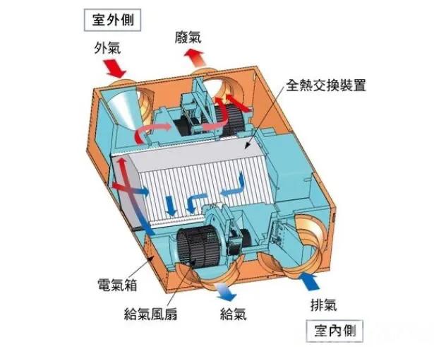 汽车热交换器的工作特点和工作原理