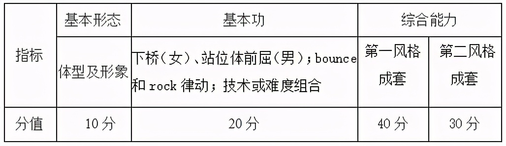 南京体育学院2017-2020年高考统招专业录取分数线汇总