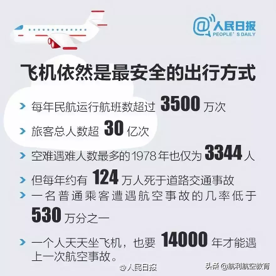 空难之后:那些改变现代航空史的飞行事故