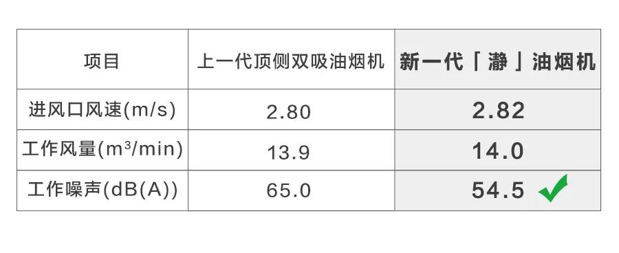 如何挑选油烟机？安静且干净是关键！亲测后拍手叫好