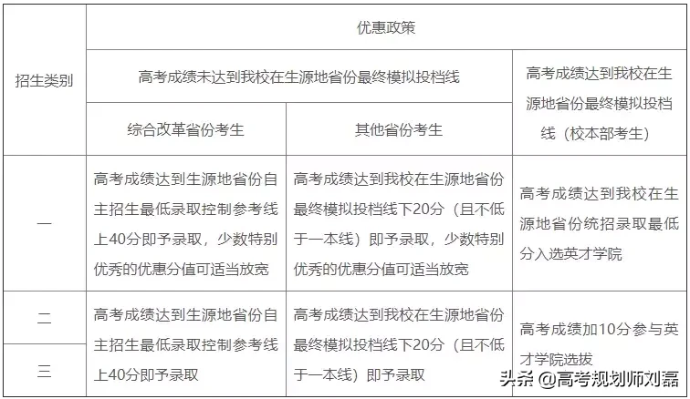 2019自主招生丨解读哈尔滨工业大学简章