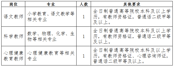 7w+岗位招人！年后郑州找工作看这篇就够了！