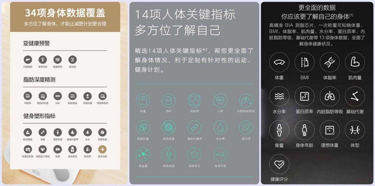 體脂秤哪個品牌最專業？小米、榮耀、有品三大品牌橫向測評