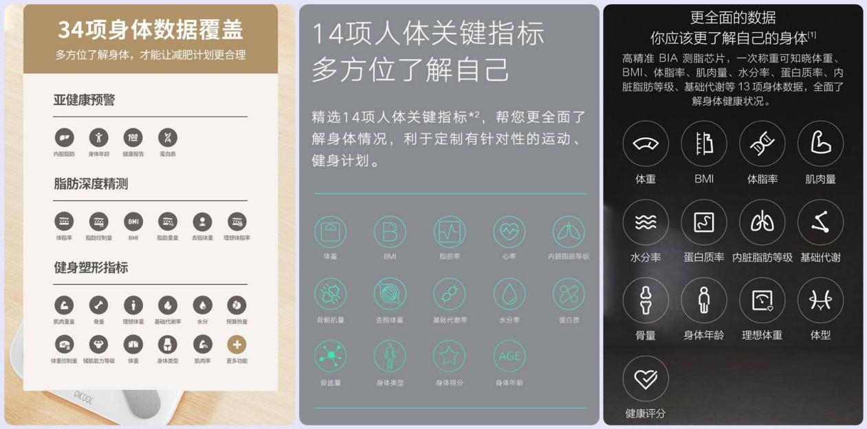 体脂秤哪个品牌最专业？小米、荣耀、有品三大品牌横向测评