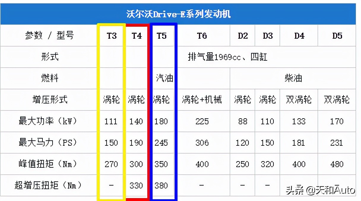 沃尔沃是否属于豪华品牌：XC60/90竞争力分析