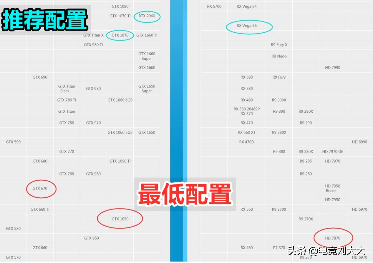 4A游戏《地铁：离去》是什么游戏？1050Ti显卡试玩结果：很流畅