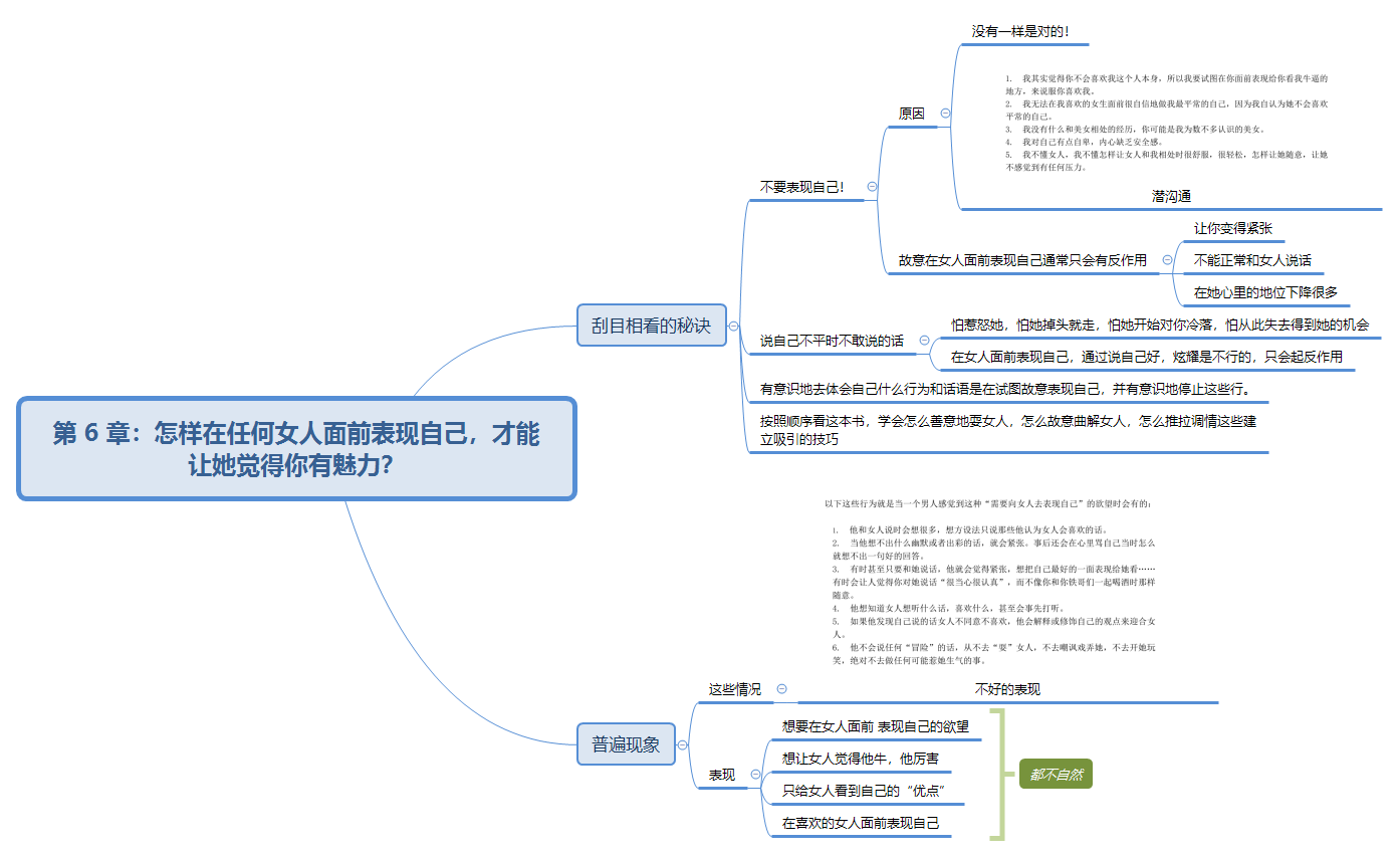 第十二次思维导图练习作品发布