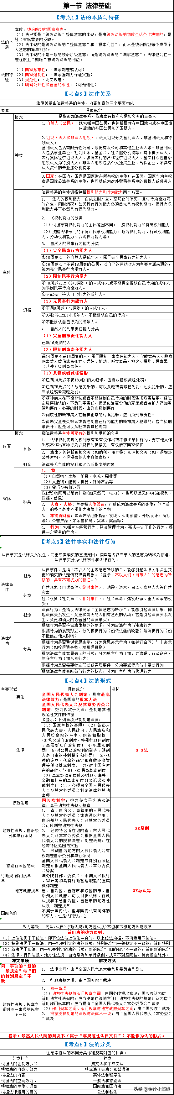朋友靠这套《初级会计考点总结》初会考试一次过！这里有电子版