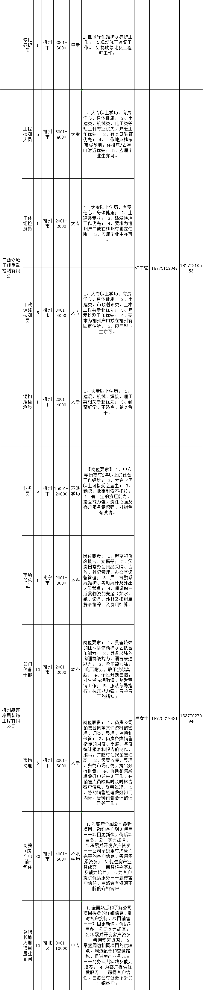 柳江拉堡新招聘白班（最高月薪万元以上）