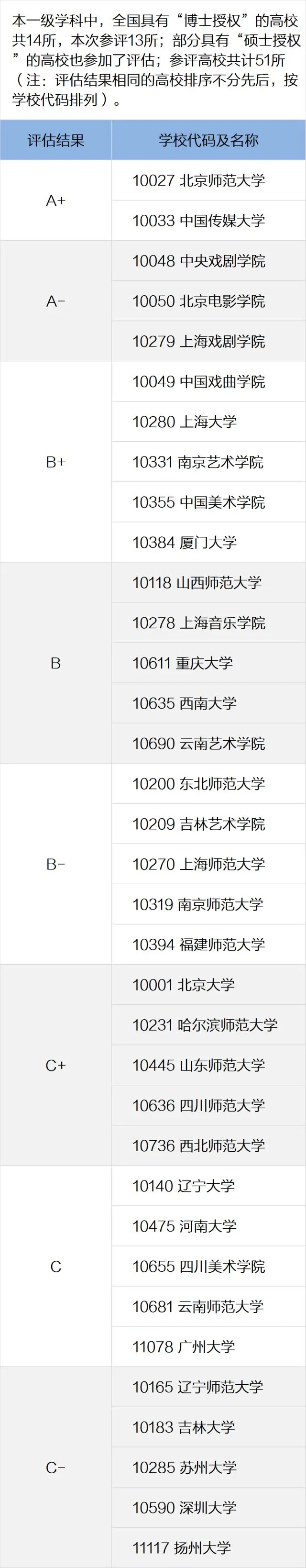 重磅！2021艺术类专业最强排行榜出炉