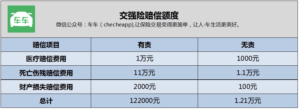 车险买这4种就行了，其他的根本就是白给保险公司送钱，用不到