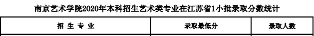 这些专业上500分才能稳录取！2020年艺考文化课录取分数线汇总