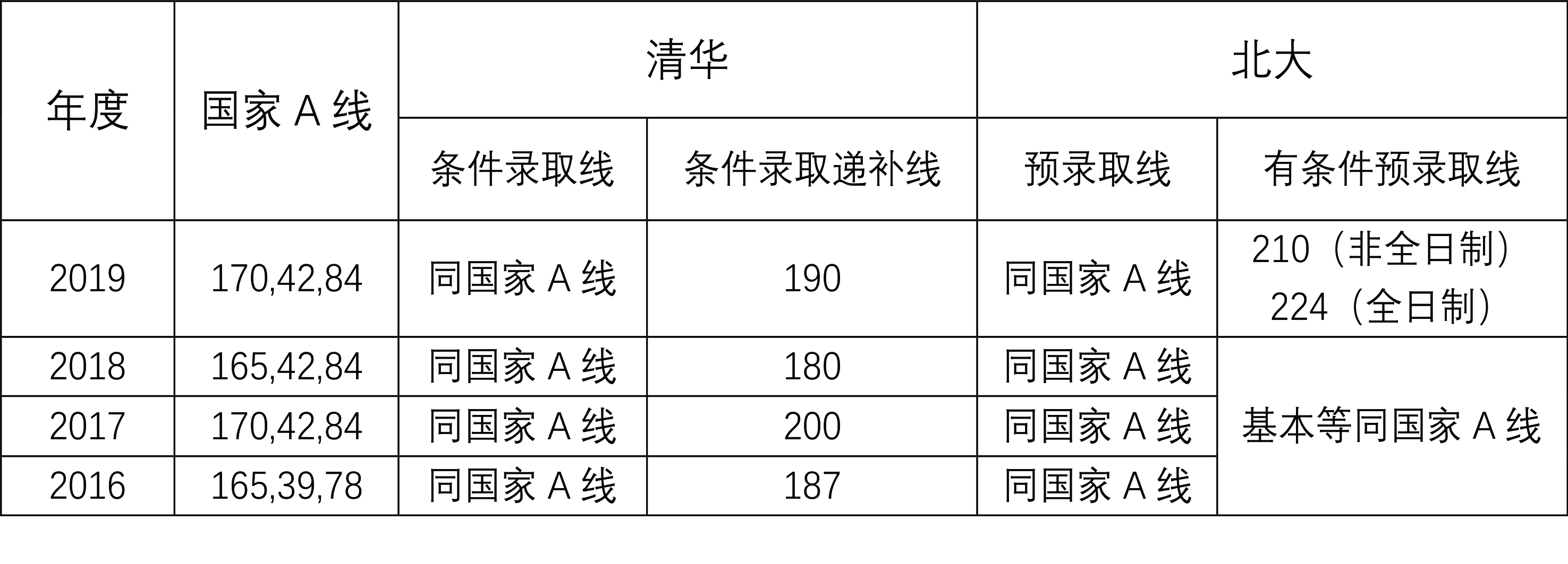 清北2019MBA录取名单公示，结果有些出乎意料？！