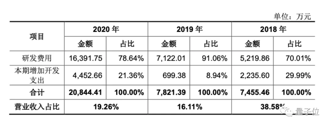 冲刺中国自研CPU第一股！20年前这家公司CEO拿着100万死磕