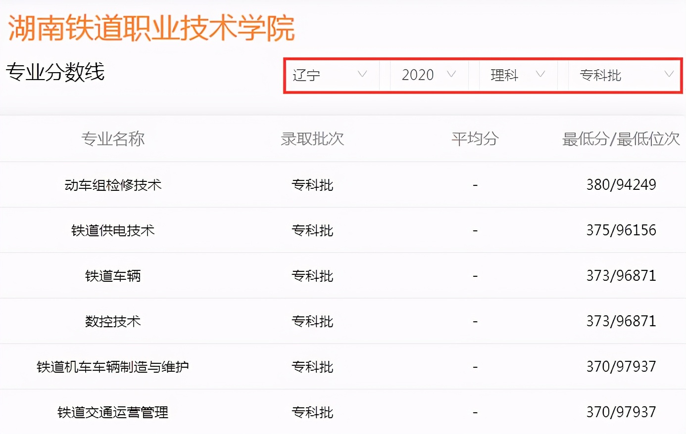 高考成绩只够上专科？湖南5所专科学校别错过，400分以内就有机会