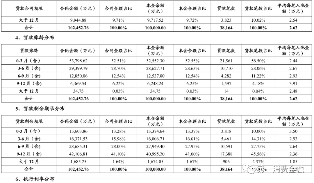 体制内大额现金贷真香！借款人平均年龄39岁，不良率低至1.6%