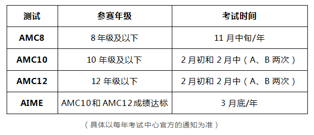 为什么越来越多的国际学生选择参加AMC数学竞赛？