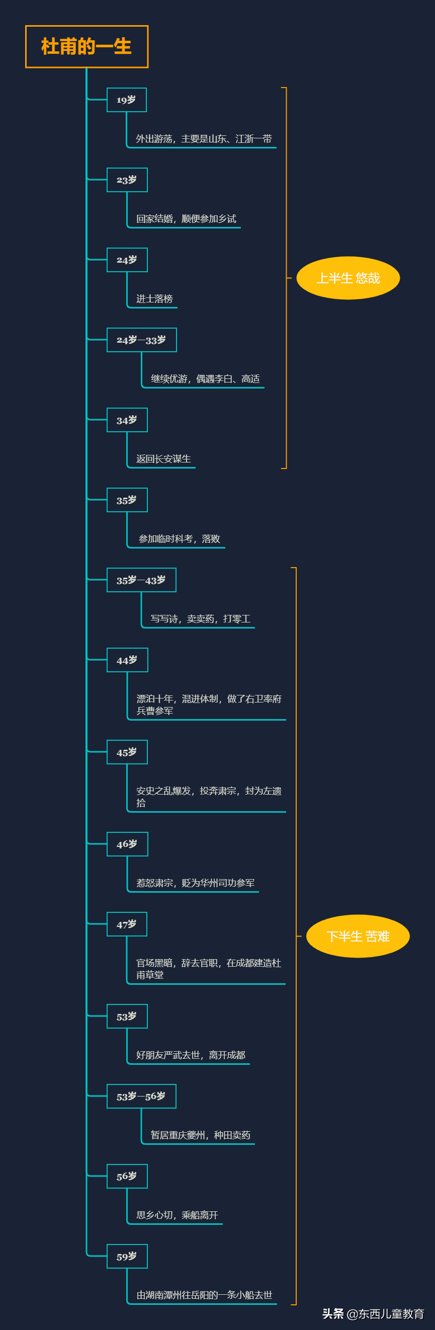 杜甫：生活虽苦，我也要握住春天的咽喉