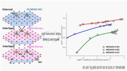 新进展！近期，西北农林科技大学9项科研成果登上国际权威期刊