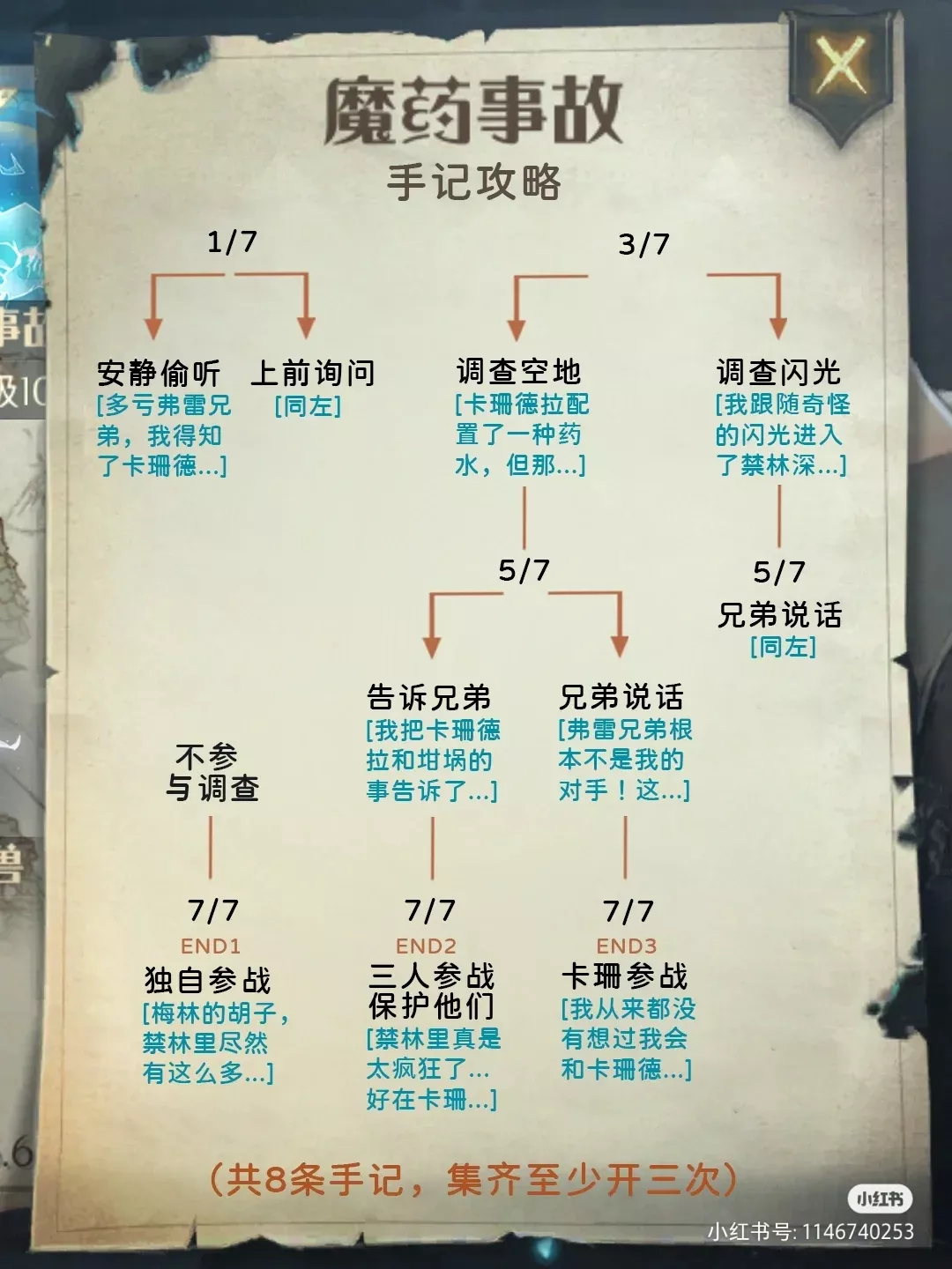 「哈利波特」禁林手记条目解锁攻略大全