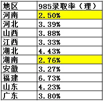 全国高考难度排行榜出炉！400分能上一本，500分却只能上大专