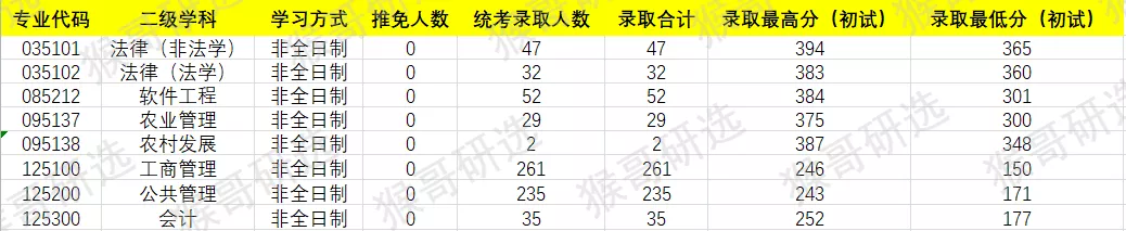 中国人民大学考研难度如何？哪些专业值得报考？